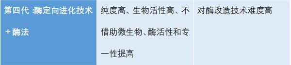 人类寿命或将达到150岁，“长寿神药”真的有效吗？