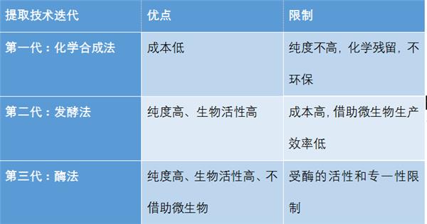 人类寿命或将达到150岁，“长寿神药”真的有效吗？