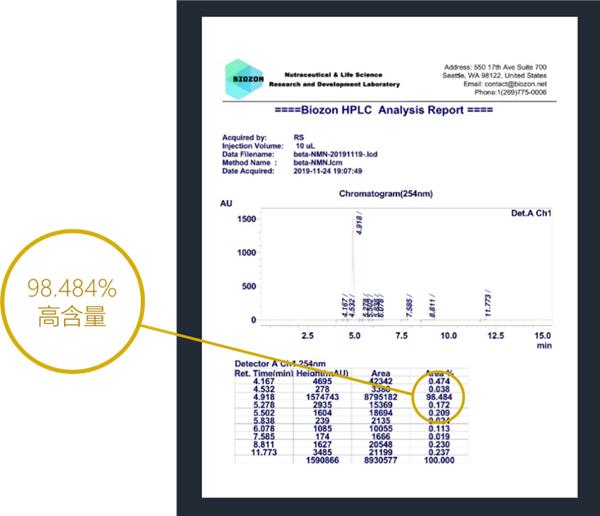 人类寿命或将达到150岁，“长寿神药”真的有效吗？