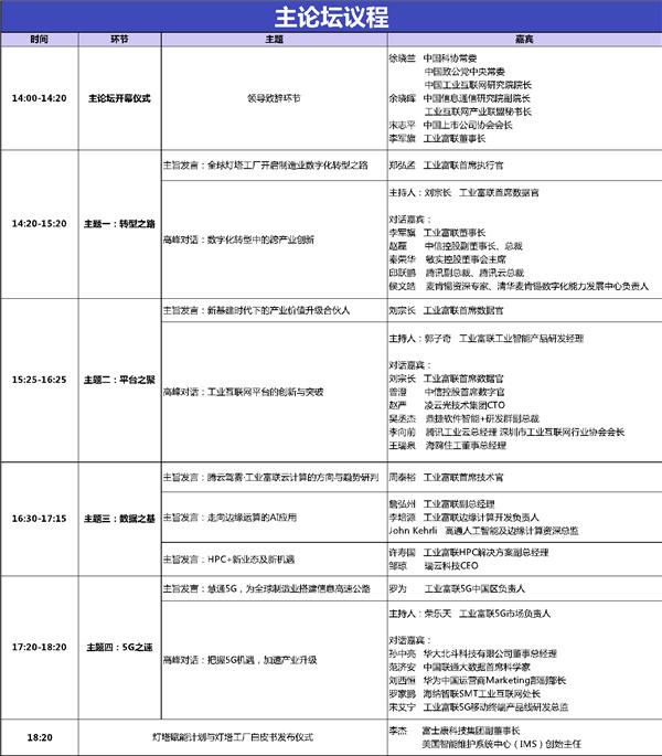 共话新基建、新未来！工业富联上市两周年高峰论坛，明天见