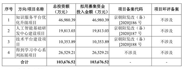 思维造物招股书亮点：坚持“自营”的知识服务平台 诠释“教育”内核