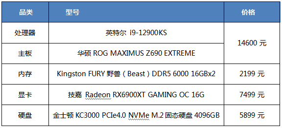 DDR5内存成主流 5月游戏电脑装机推荐配置